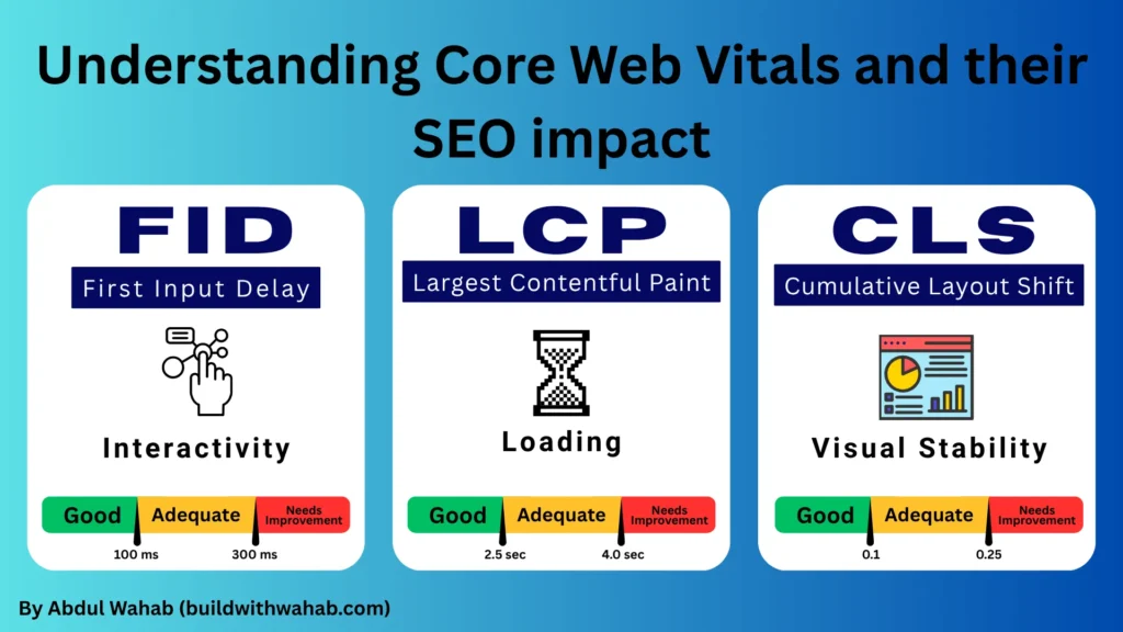 Understanding Core Web Vitals and their SEO impact