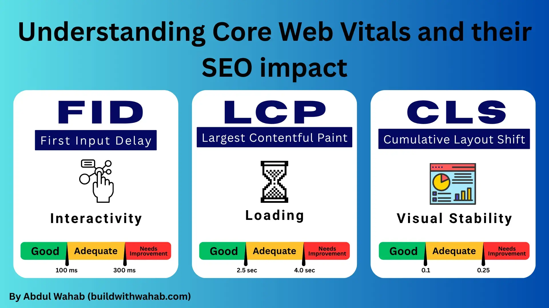 Understanding Core Web Vitals and their SEO impact